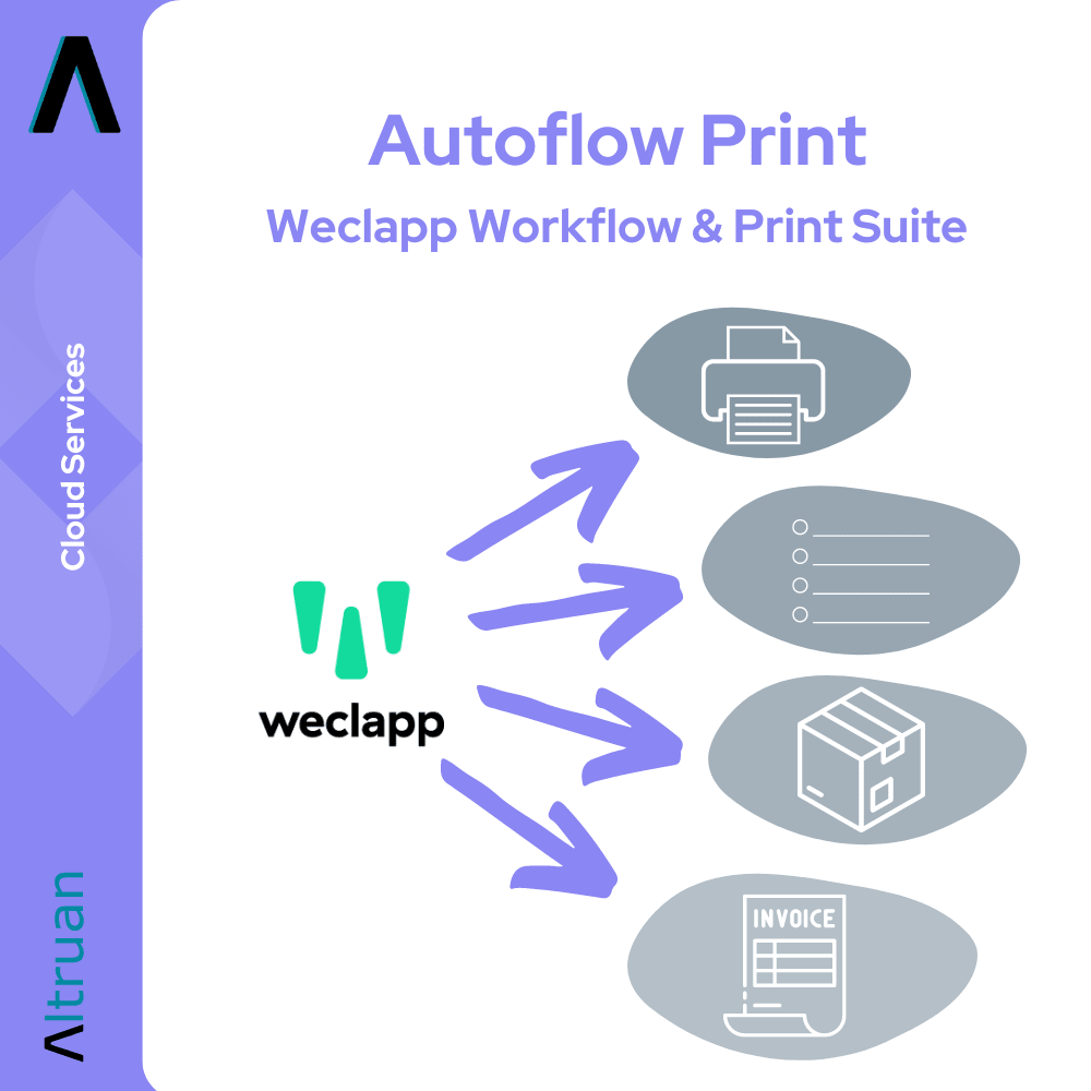 Reclameafbeelding voor Autoflow Print: Weclapp Workflow & Print Suite van Altruan, onderdeel van de Artluan Cloud-Service-Suite, toont pictogrammen van een printer, een documentenlijst, een pakket en een factuur met pijlen die aangeven