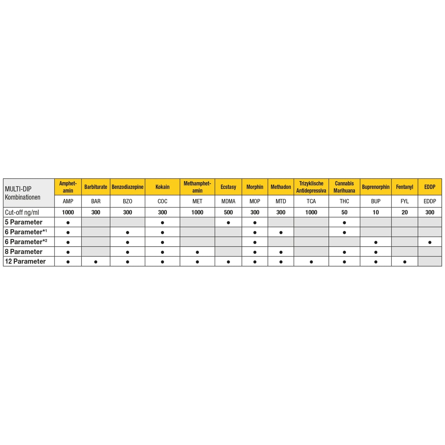 CLEARTEST Multi Dip 10 proefpakket