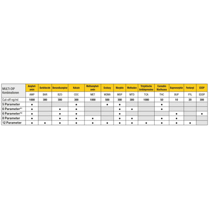 CLEARTEST Multi Dip 10 proefpakket