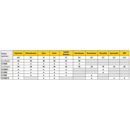 Duidelijkste drugsspeekseltest AMP50/MET50/OPI40/COC20/THC25/BZO20 Verpakking: 5 tests | Pakket (5 testen)