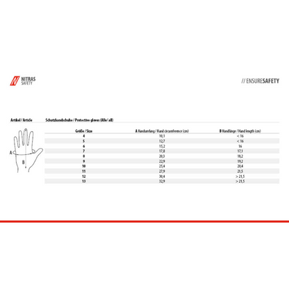 Een maattabel voor AS Arbeitsschutz GmbH NITRAS nylonhandschoenen, zwart, PU-gecoat, gedeeltelijk gecoat toont handomtrek en -lengte (cm) voor de maten 6–12. Een diagram aan de linkerkant markeert de punten A (omtrek) en B (lengte).