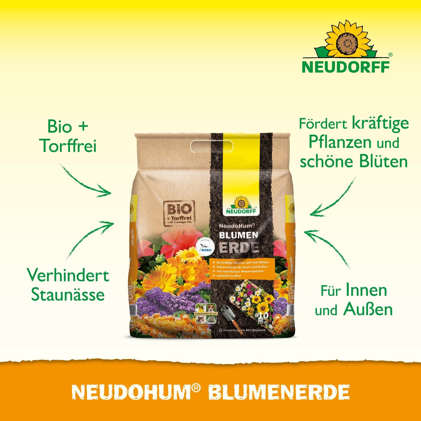 Een zak NeudoHum BlumenErde van Neudorff Shop staat op een gele achtergrond. De tekst benadrukt: "Bio & turfvrij", "Voorkomt wateroverlast", "Bevordert sterke planten & mooie bloemen" en "Voor binnen & buiten".