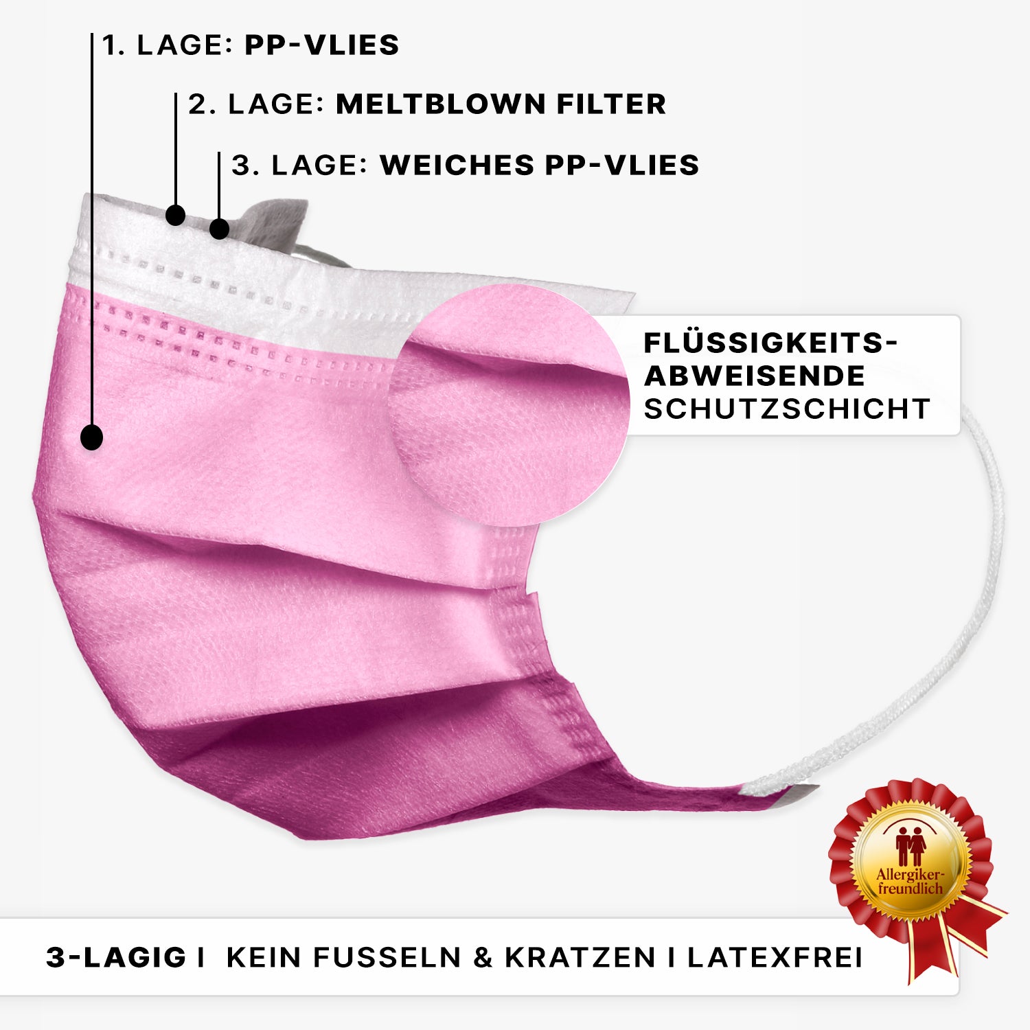 Der ARNOMED MUNDSCHUTZ TYP IIR OP-Mundschutz mit Gummibändern von ARNOWA GmbH besteht aus 3 Schichten: außen PP-Vlies, Meltblown-Filter, innen weiches PP-Vlies. Der vergrößerte Ausschnitt zeigt die flüssigkeitsabweisende Schicht. Fusselfrei, latexfrei, Typ IIR.