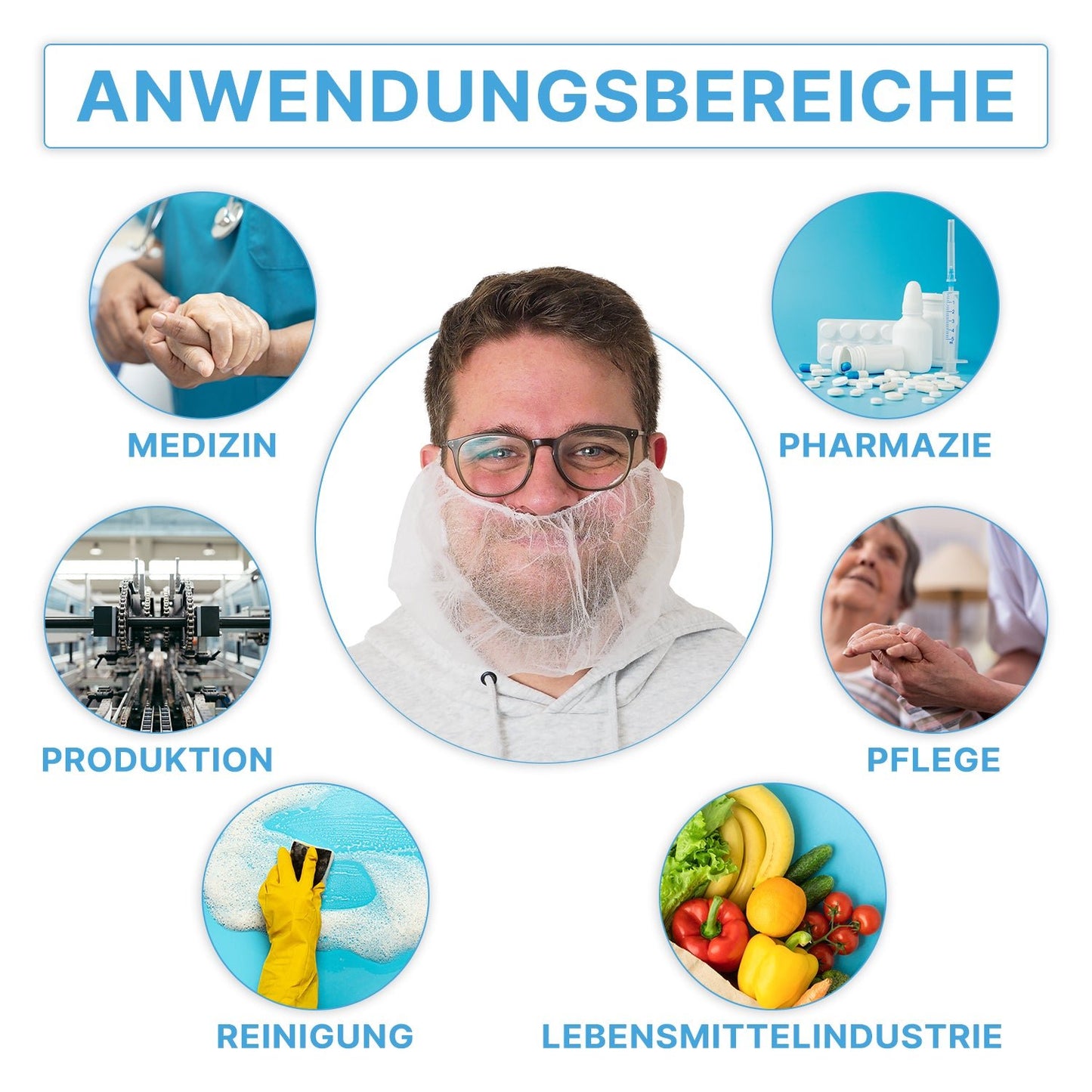 Im Mittelpunkt steht ein Mann, der ARNOMED PP-Bartschutz Weiß, Einweg (ARNOWA GmbH) trägt, umgeben von sechs Kreisen, die die Verwendungszwecke - Medizin, Apotheke, Pflege, Lebensmittelindustrie, Reinigung & Produktion - mit Bildern und Etiketten für PP-Bartschutz Hygiene zeigen.
