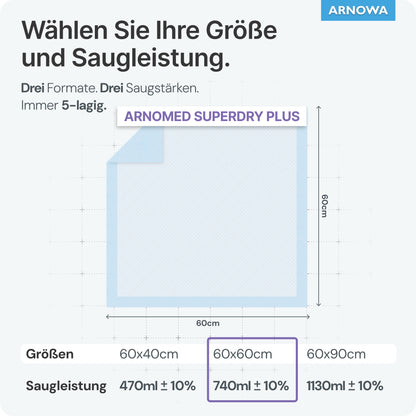 Eine deutsche Tabelle zeigt drei Größen der ARNOMED SUPERDRY PLUS Krankenunterlage der ARNOWA GmbH. Die 60x60cm große Unterlage zeichnet sich durch eine Saugfähigkeit von 740ml ±10% aus und ist dank der fortschrittlichen SAP-Technologie ideal für die Pflege von Inkontinenz.