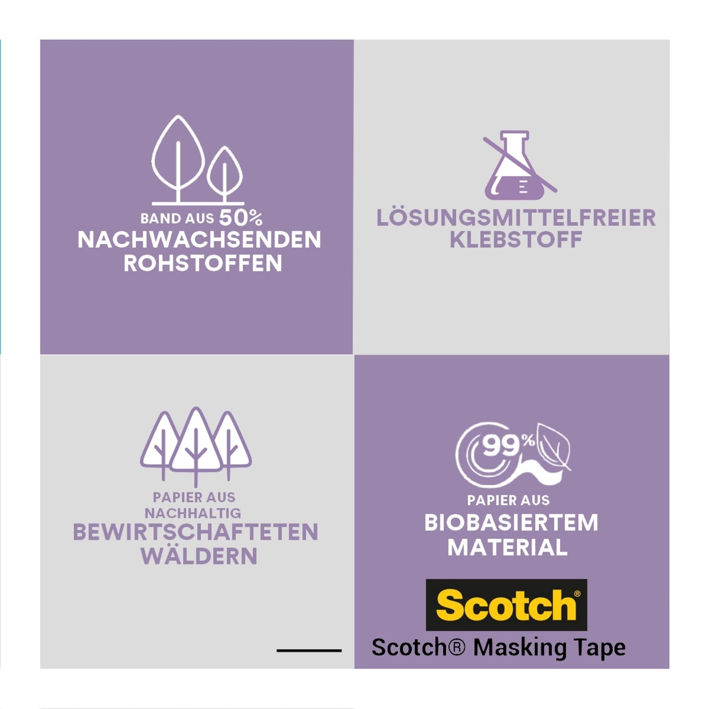 Een vierdelige grafiek benadrukt de milieuvriendelijke eigenschappen van Scotch® afplaktape voor gevoelige oppervlakken: 100% PEFC-gecertificeerd papier, 50% hernieuwbare grondstoffen, oplosmiddelvrije kleefstof en 99% biobased materiaal.