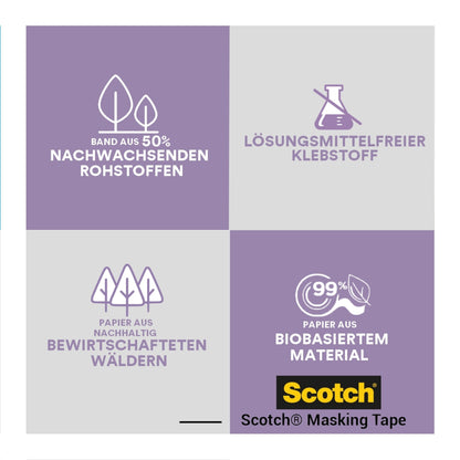 Een vierdelige grafiek benadrukt de milieuvriendelijke eigenschappen van Scotch® afplaktape voor gevoelige oppervlakken: 100% PEFC-gecertificeerd papier, 50% hernieuwbare grondstoffen, oplosmiddelvrije kleefstof en 99% biobased materiaal.