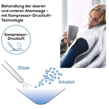 De afbeelding toont een in een deken gewikkelde vrouw die een beker vasthoudt, naast een diagram van de Beurer Inhalator IH 26 van Beurer GmbH. Het diagram toont het mondstuk dat het inhalatiemedium verdeelt met behulp van compressor-persluchttechnologie voor de behandeling van astma en andere luchtwegaandoeningen. De tekst is in het Duits.