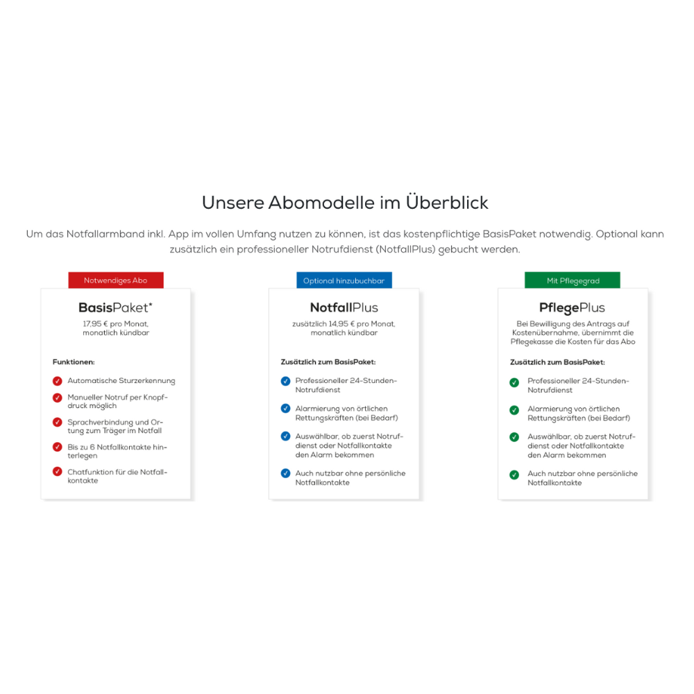 Drei Modelle: BasisPaket, NotfallPlus (Beurer Notfallarmband EC 70 SafePlus mit Notruffunktion und Sturzerkennung) sowie PflegePlus für Pflegegrad. Jede Box zeigt übersichtlich die enthaltenen Leistungen.