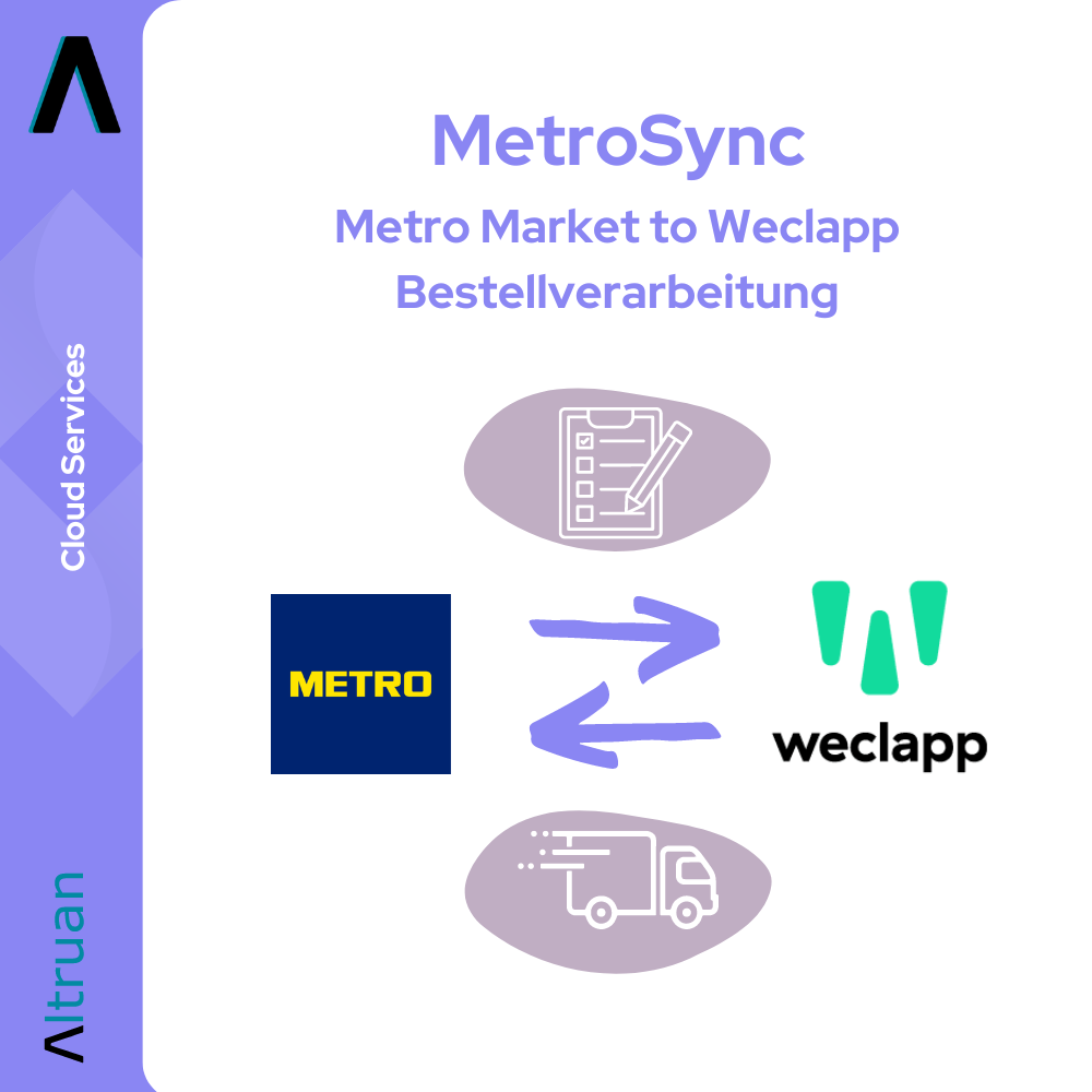 Een reclamegrafiek voor Altruan met symbolen en tekst. Logo's en symbolen, waaronder een vrachtwagen en pijlen, illustreren serviceverbindingen tussen MetroSync: Metro Market en Weclapp Bestelverwerking onder het thema clouddiensten.