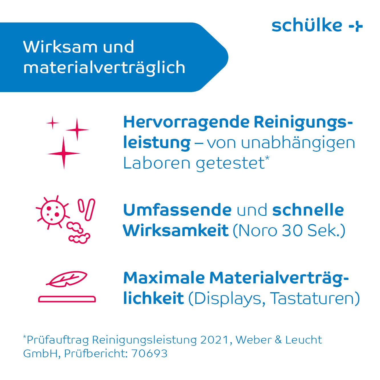 Een informatiegrafiek met tekst en symbolen. Linksboven: 'Effectief en materiaalcompatibel' in een blauwe doos. Vervolgens worden drie punten opgesomd: 'Uitstekende reinigingsprestatie', 'Uitgebreide en snelle effectiviteit' en 'Maximale materiaalcompatibiliteit'. Ideaal voor snelle desinfectie met Schülke Mikrozid® universal wipes desinfectiedoekjes premium van Schülke & Mayr GmbH.