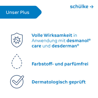Infographic met logo en tekst van Schülke & Mayr GmbH, daaronder: 'Volledige effectiviteit in gebruik met desmanol care en desderman', een druppelsymbool voor 'Kleurstof- en parfumvrij', getest als 'Dermatologisch getest', wat de voordelen van de Schülke sensiva® beschermende crème voor het verminderen van huidirritaties benadrukt.