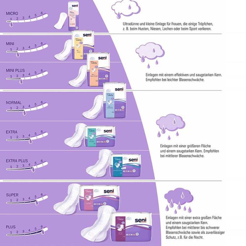 Seni Lady Slim Micro a20 | Pak (20 stuks)