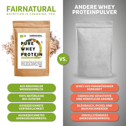 Biologisch Whey Protein Poeder Neutraal
